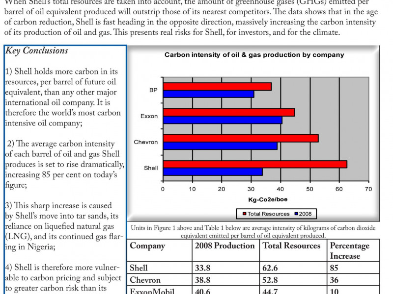FoEE_Shell_Irresponsible_Energy_0509