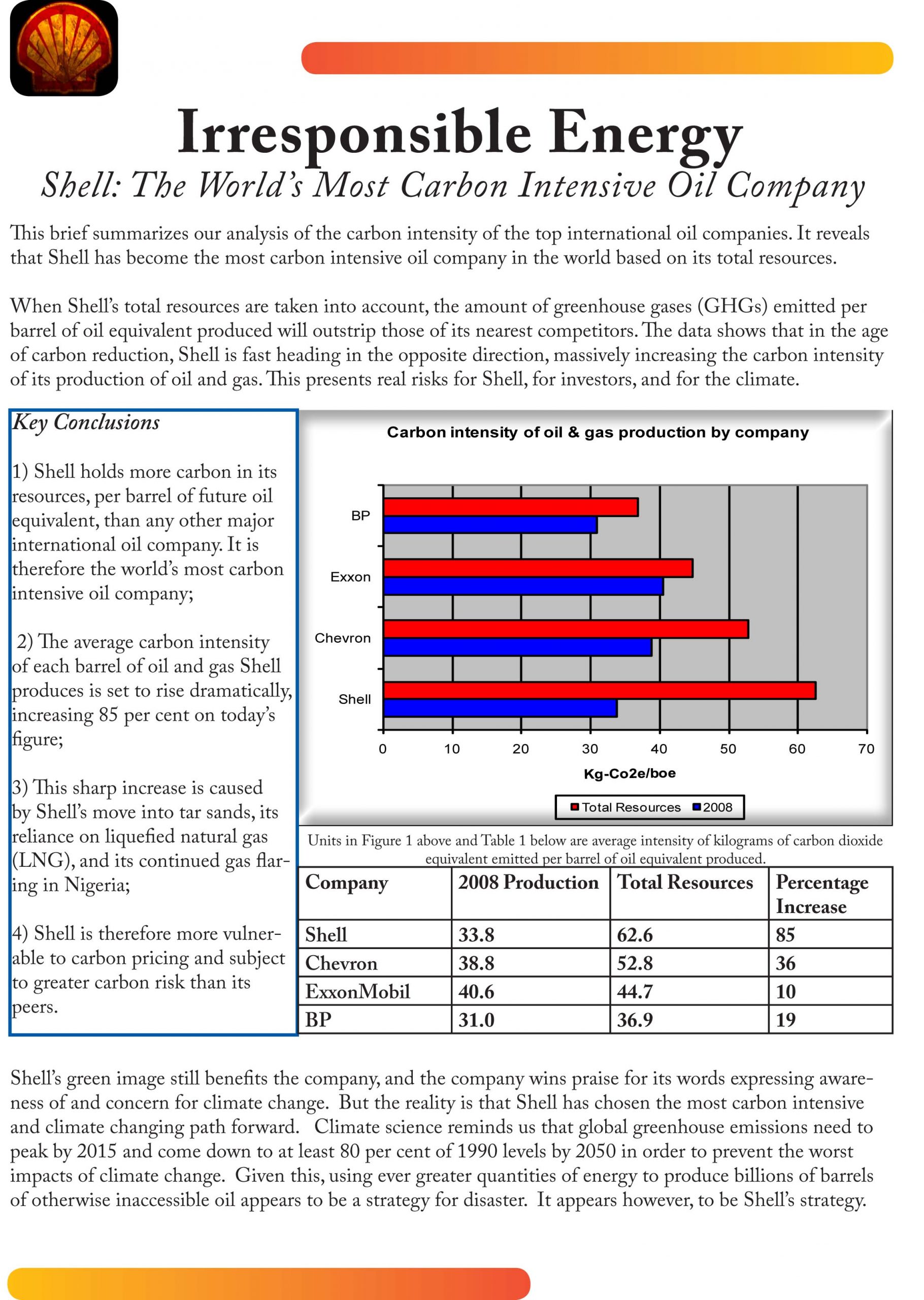 Shell Net Carbon Intensity Irresponsible Energy. Shell: The World's Most Carbon Intensive Oil ...