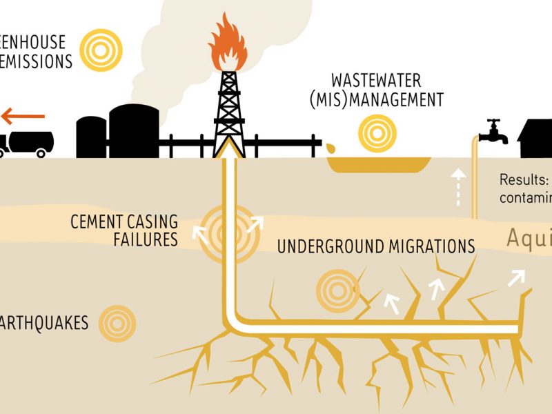 ttip-isds-fracking-briefing