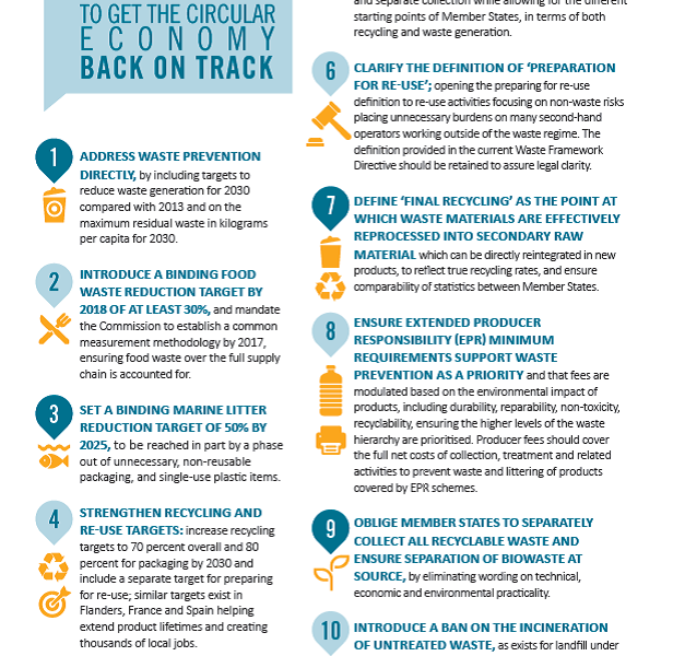 top_10_key_steps_to_get_the_circular_economy_package_back_on_track