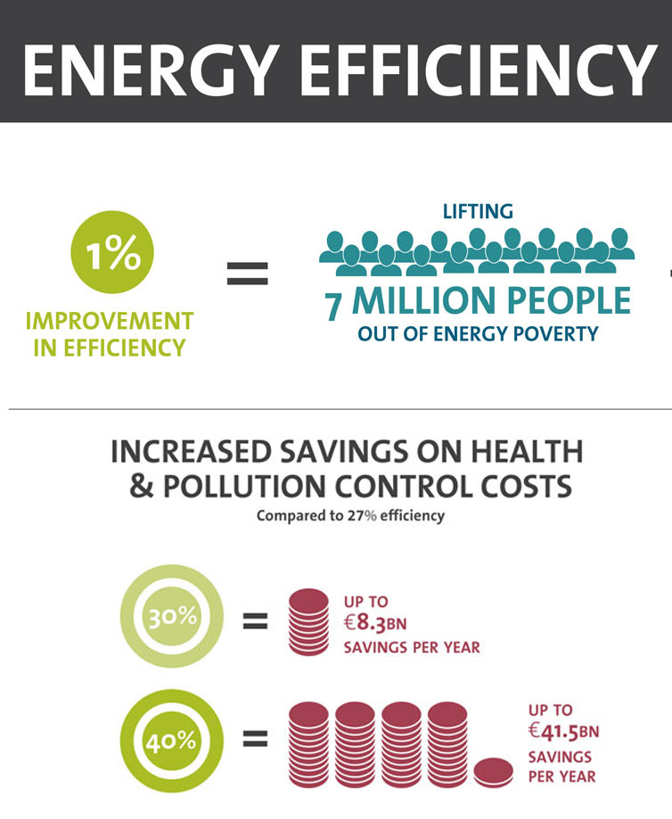 efficiency-benefits