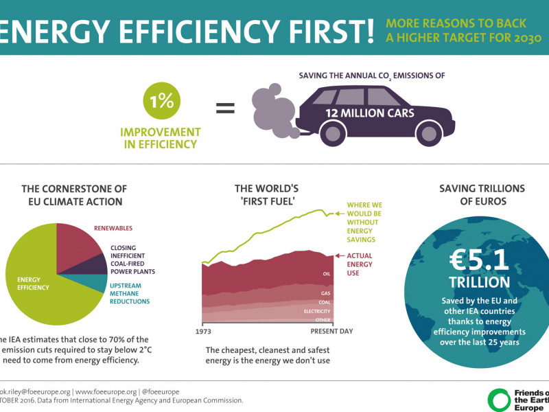 foee-efficiency-first-061016