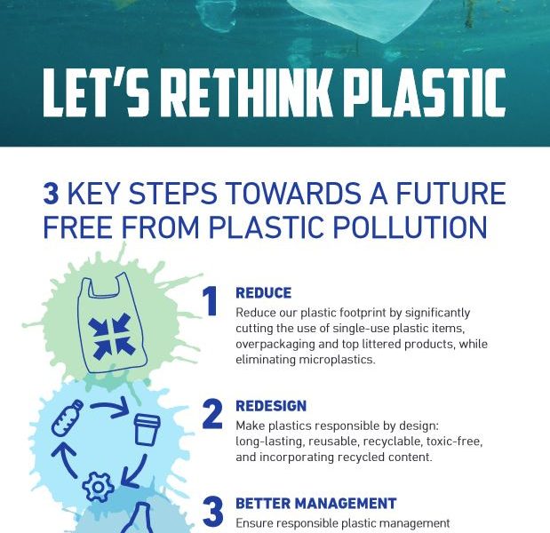 Rethink plastic flyer front cover