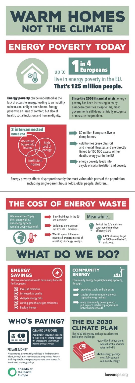 Energy poverty: the time is now - Friends of the Earth Europe