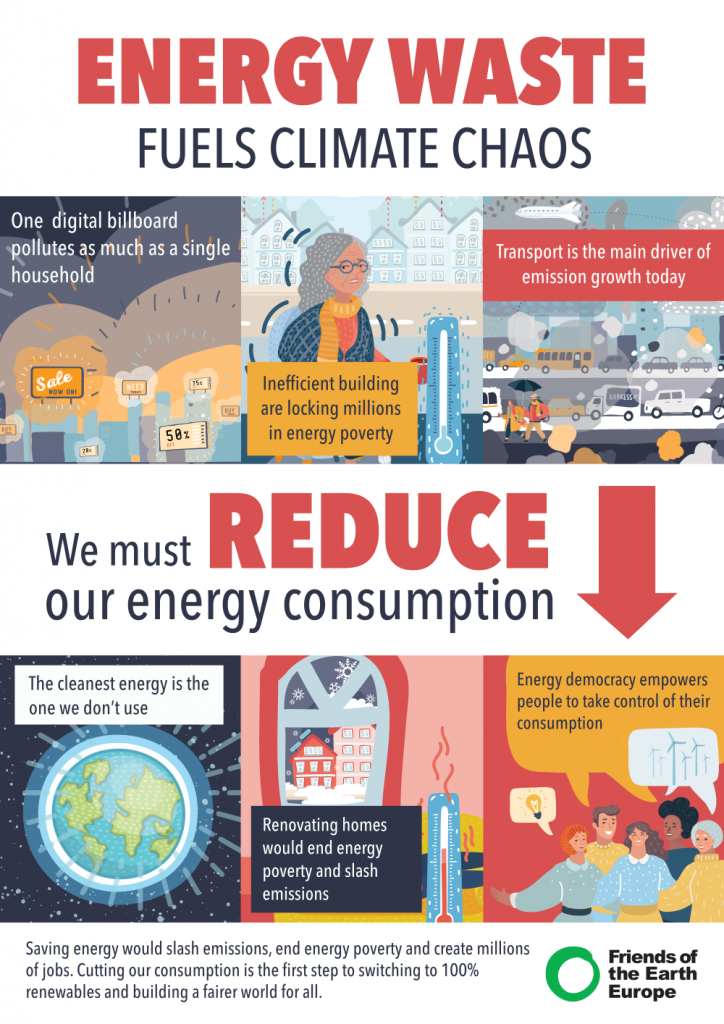 Europe is throwing energy out the window