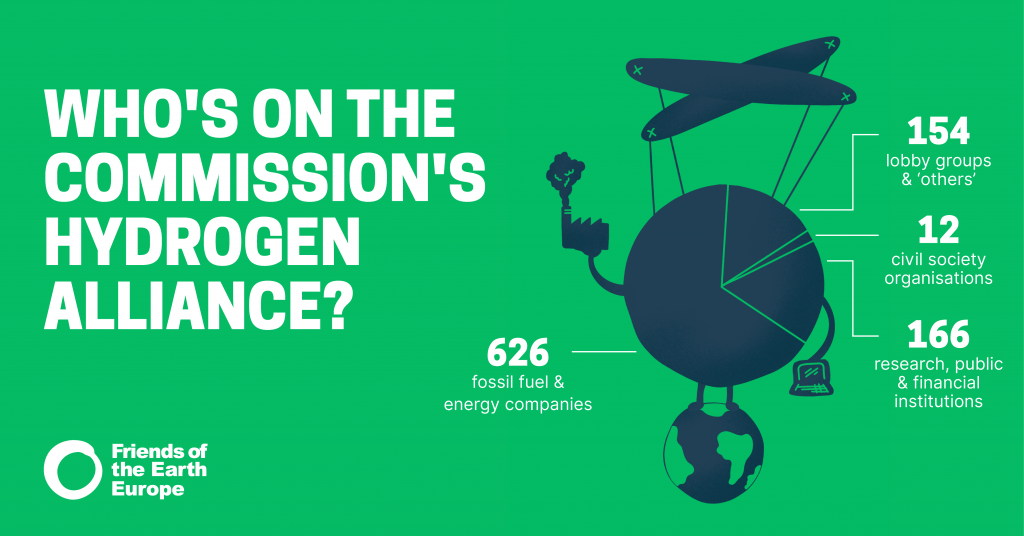 Who’s on the European Clean Hydrogen Alliance? It’s dominated by big business