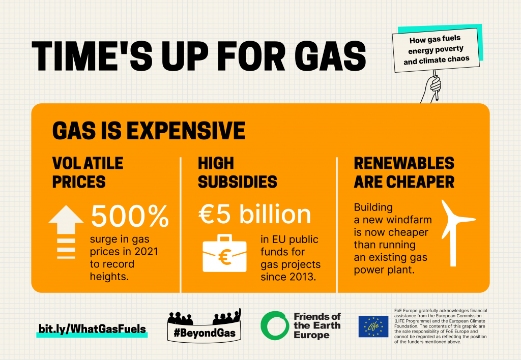 The cheapest gas on sale and electric