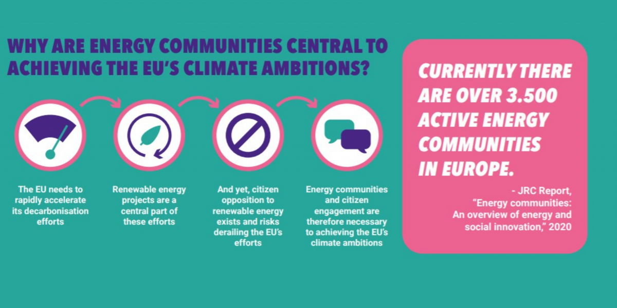 Auctions for energy communities - Friends of the Earth Europe