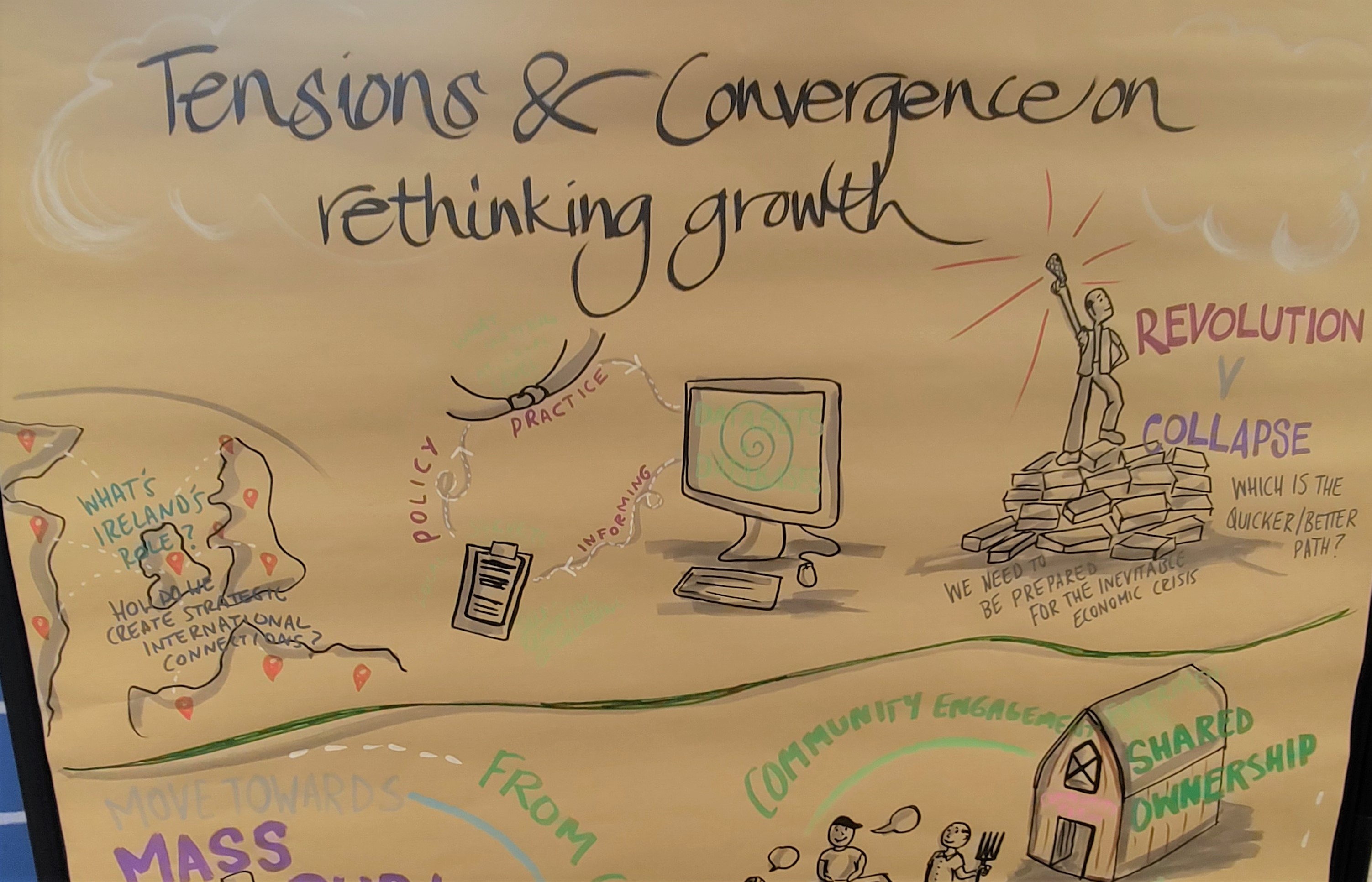 Illustrated discussion from Ireland's Beyond Growth conference